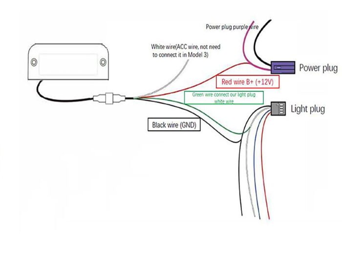 Model 3_Electric Power Trunk, Automatic Liftgate V.4 (optional foot sensor)