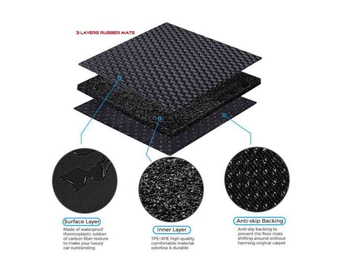 Tesla Model 3: Multi-layer 3D Rubber All-weather Floor Mats - Left Hand Drive - Image 2