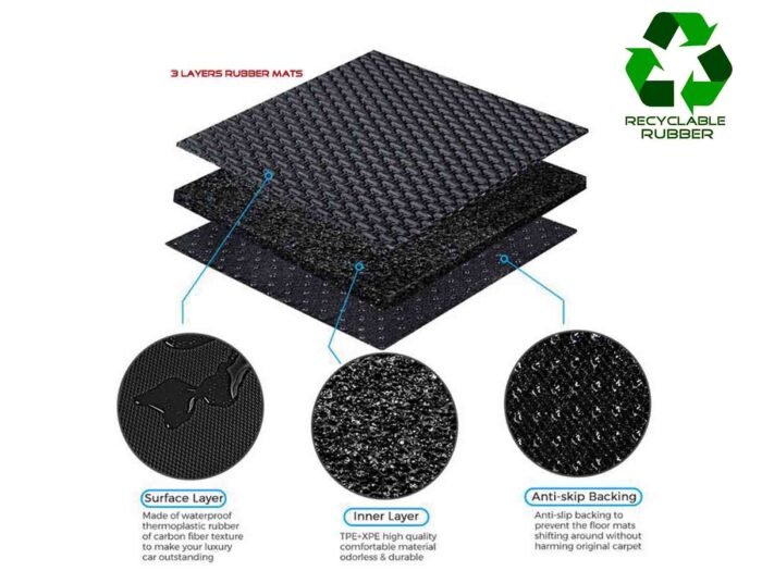 Model 3_Multi-layer 3D Rubber All-weather Floor Mats - Right Hand Drive