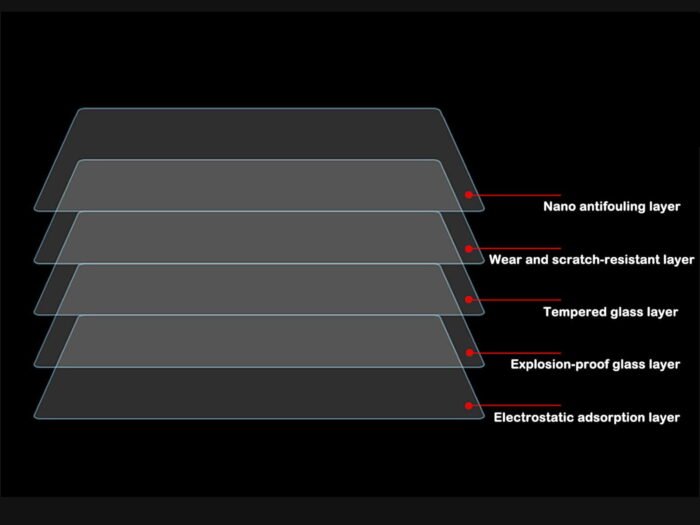 Model S&X_Tempered Glass Screen Protector